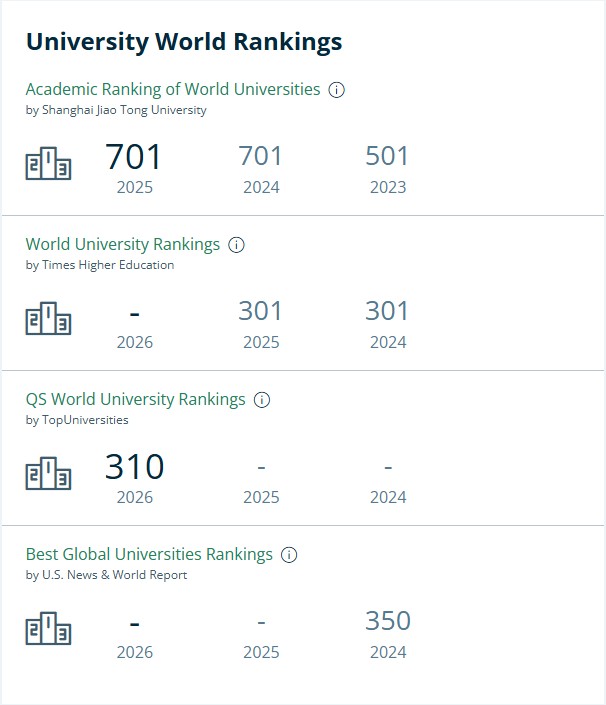 伦敦大学圣乔治学院排名.jpg