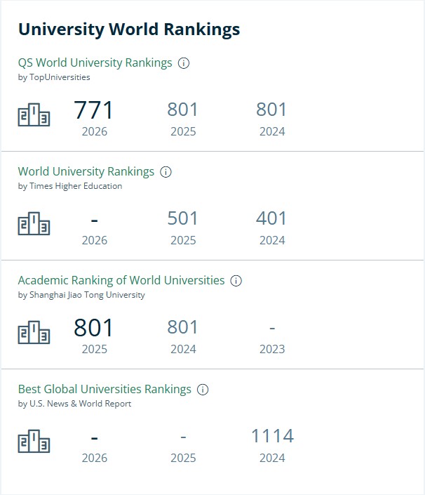 国立梅努斯大学排名.jpg