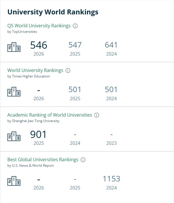 温莎大学排名.jpg