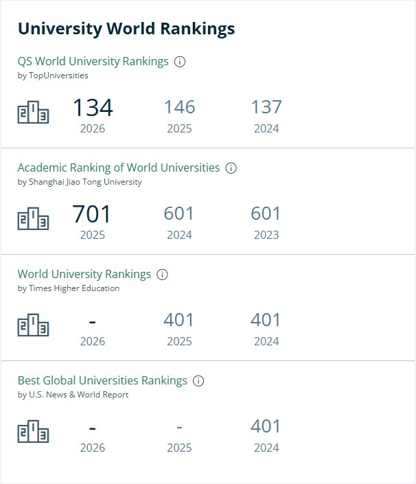 马来西亚理科大学排名.jpg 马来西亚理科大学排名.jpg