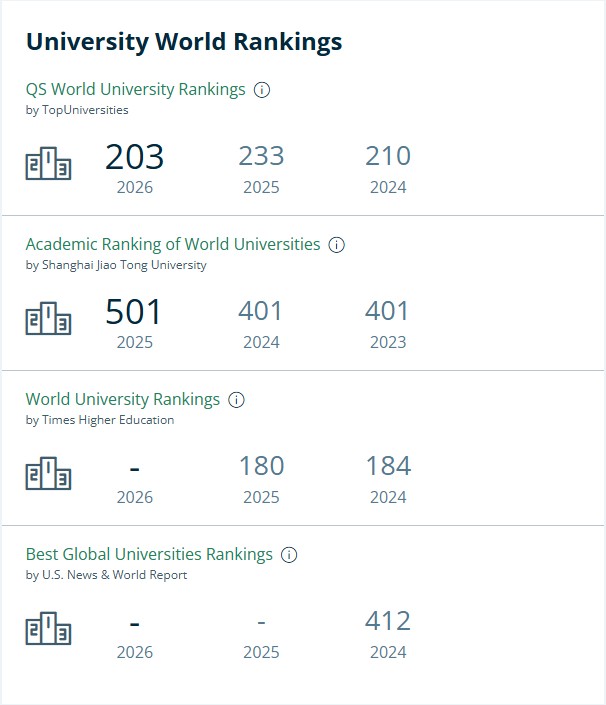 特温特大学排名.jpg 特温特大学排名.jpg