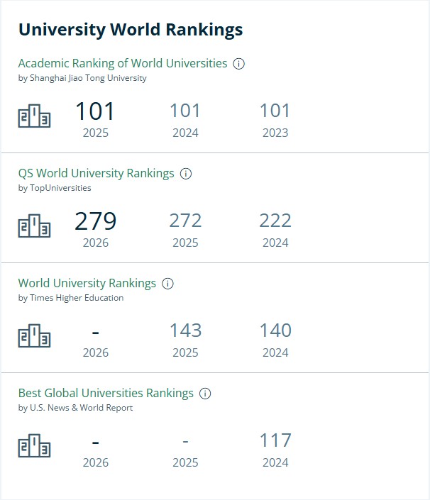 拉德堡德大学排名.jpg