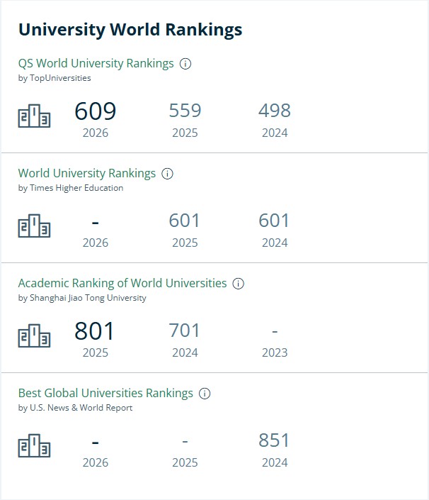 阿尔斯特大学排名.jpg