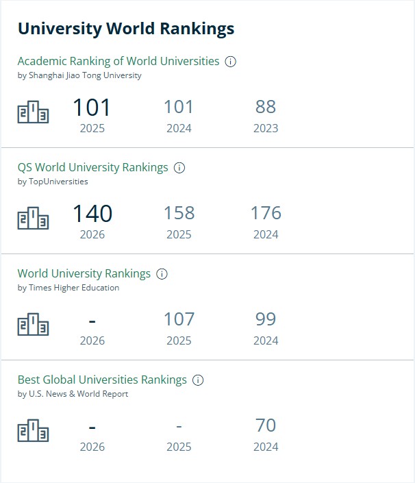 鹿特丹伊拉斯谟大学排名.jpg