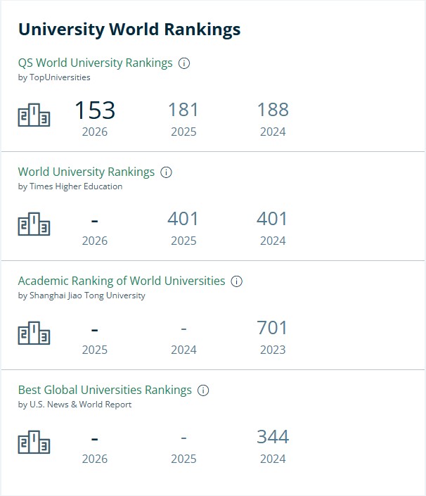 马来西亚工艺大学排名.jpg 马来西亚工艺大学排名.jpg