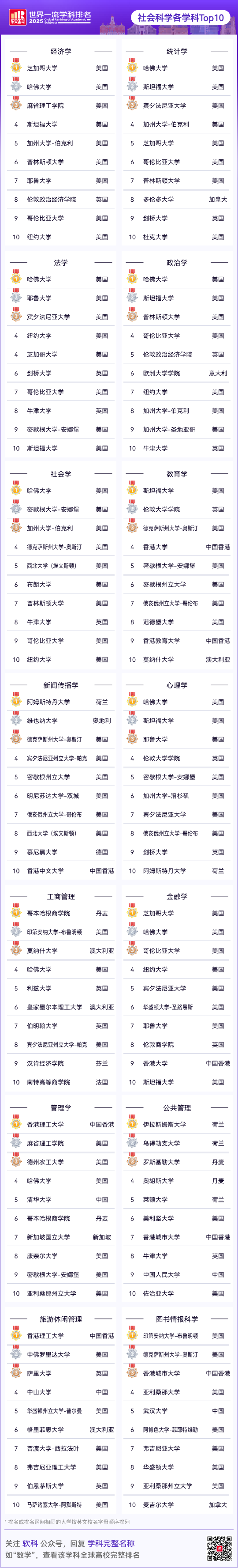 2025软科世界一流学科排名重磅发布 2025软科世界一流学科排名重磅发布
