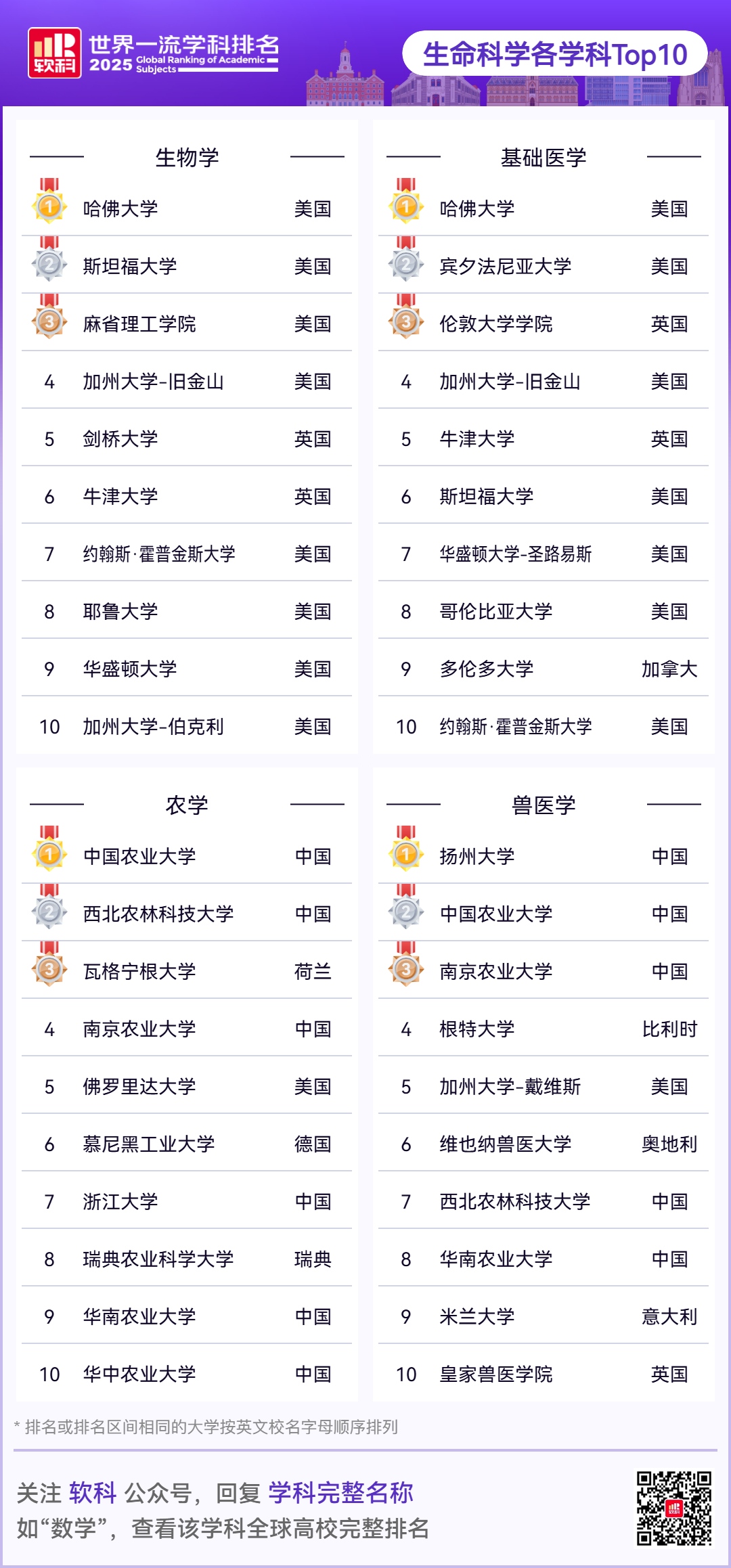2025软科世界一流学科排名重磅发布 2025软科世界一流学科排名重磅发布