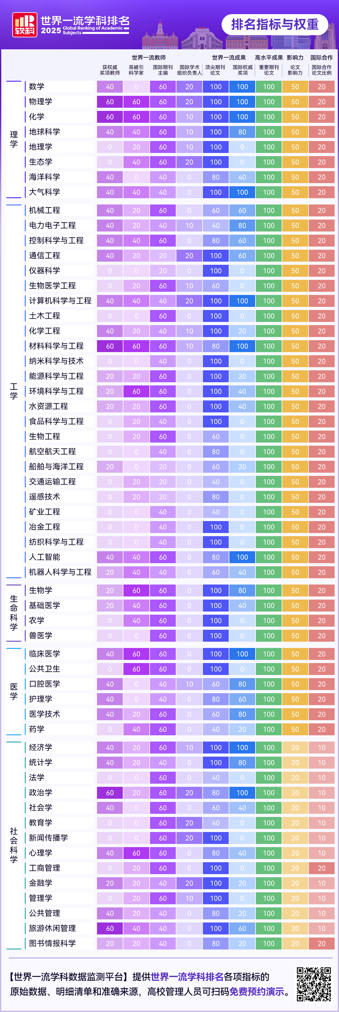 2025软科世界一流学科排名重磅发布 2025软科世界一流学科排名重磅发布