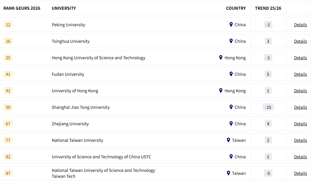 2026年THE世界大学就业力排名公布 2026年THE世界大学就业力排名公布