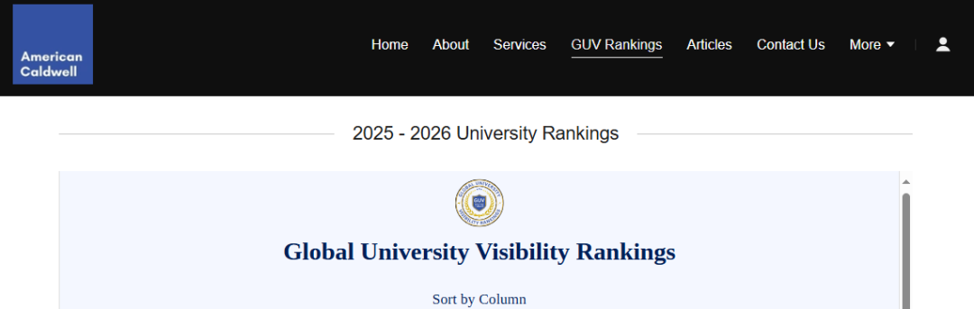 2025-2026全球大学知名度排名发布