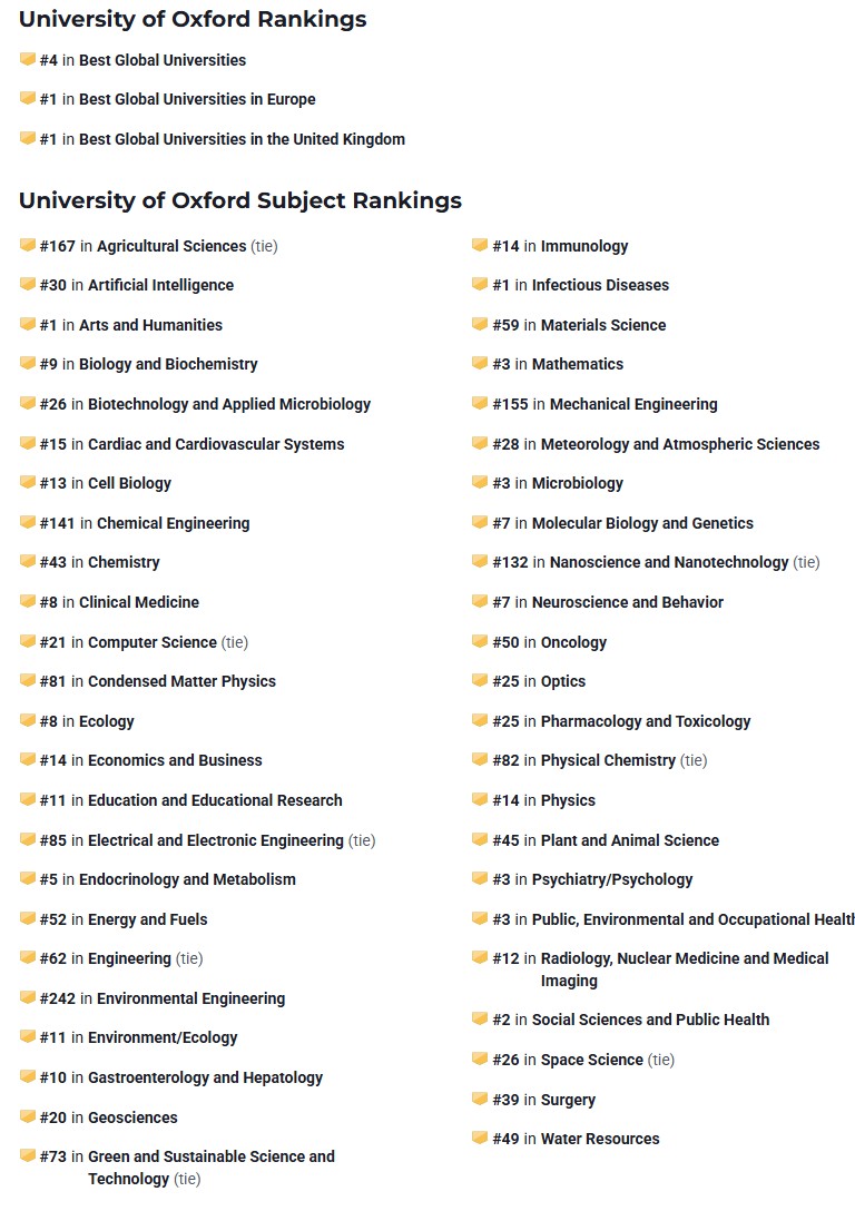 牛津大学排名