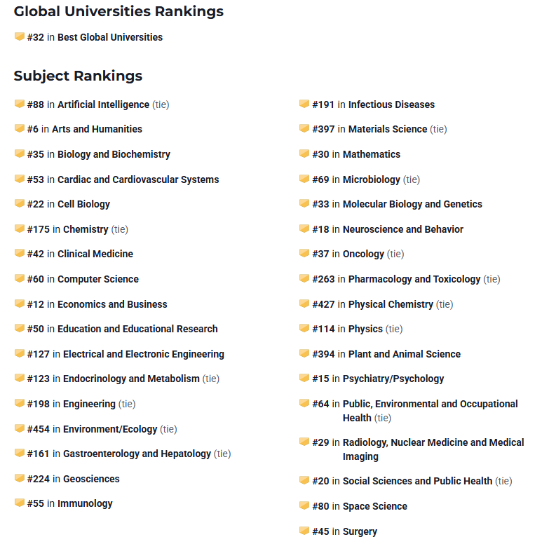 纽约大学排名 纽约大学排名