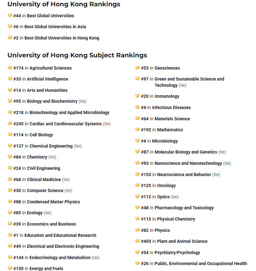 香港大学排名