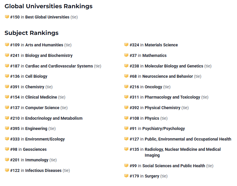 布朗大学排名 布朗大学排名