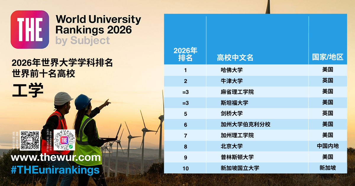 2026 THE世界大学学科排名 2026 THE世界大学学科排名