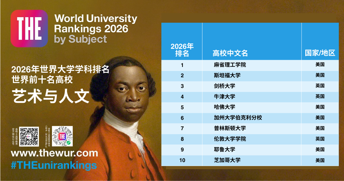 2026 THE世界大学学科排名 2026 THE世界大学学科排名