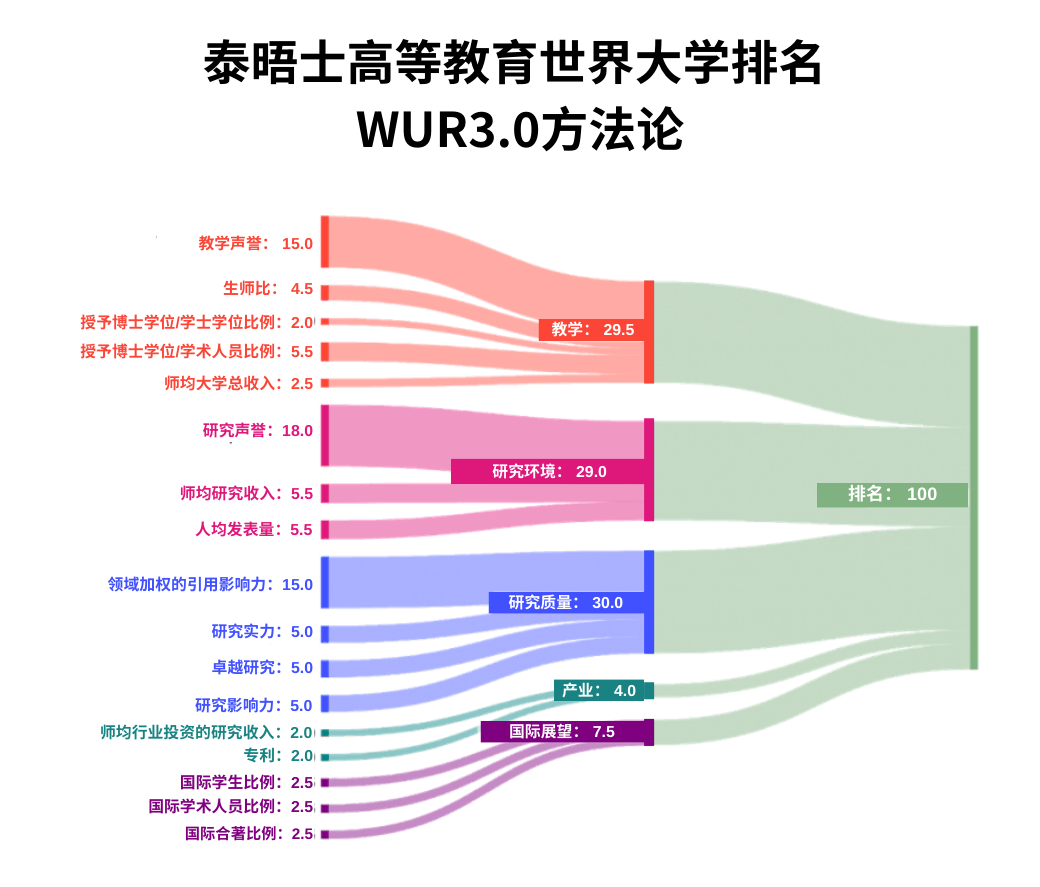 2026 THE世界大学学科排名 2026 THE世界大学学科排名