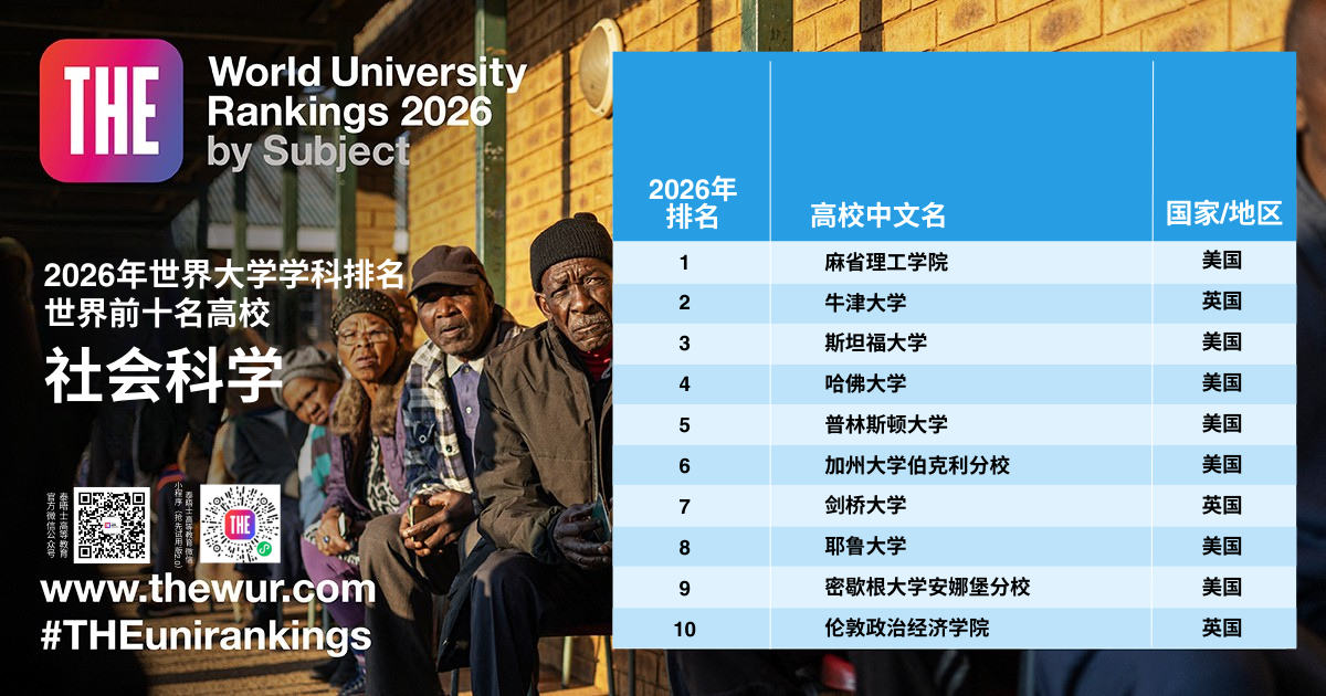 2026 THE世界大学学科排名 2026 THE世界大学学科排名