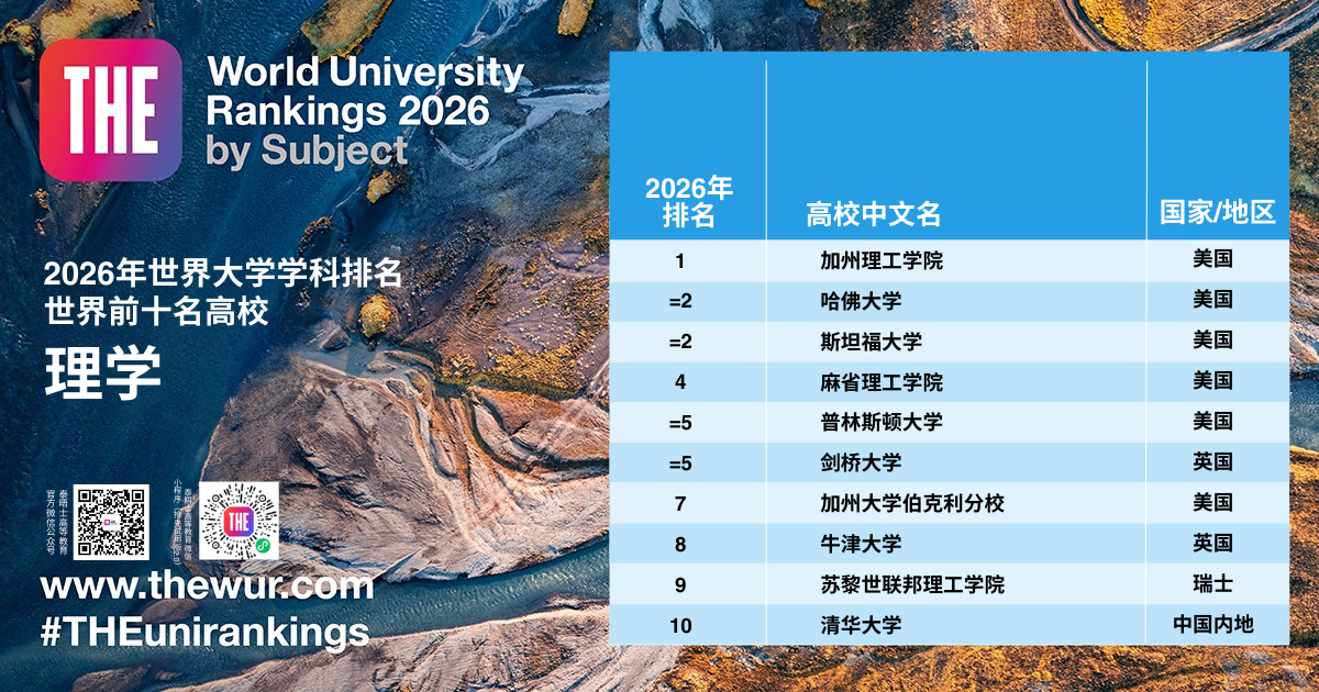 2026 THE世界大学学科排名 2026 THE世界大学学科排名