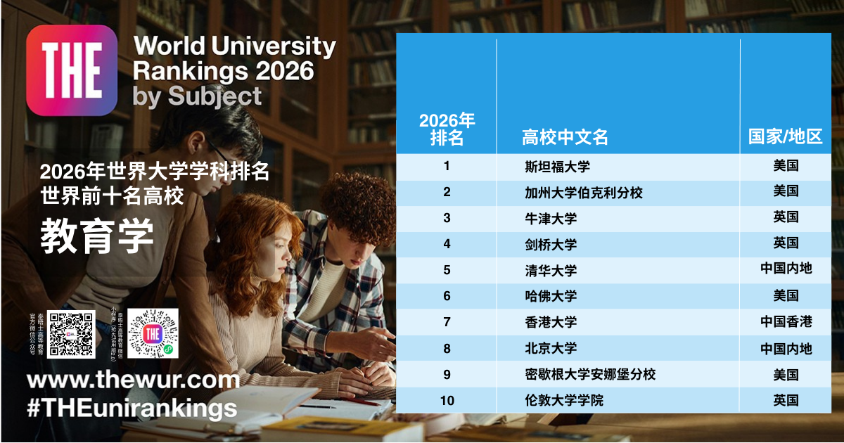 2026 THE世界大学学科排名 2026 THE世界大学学科排名