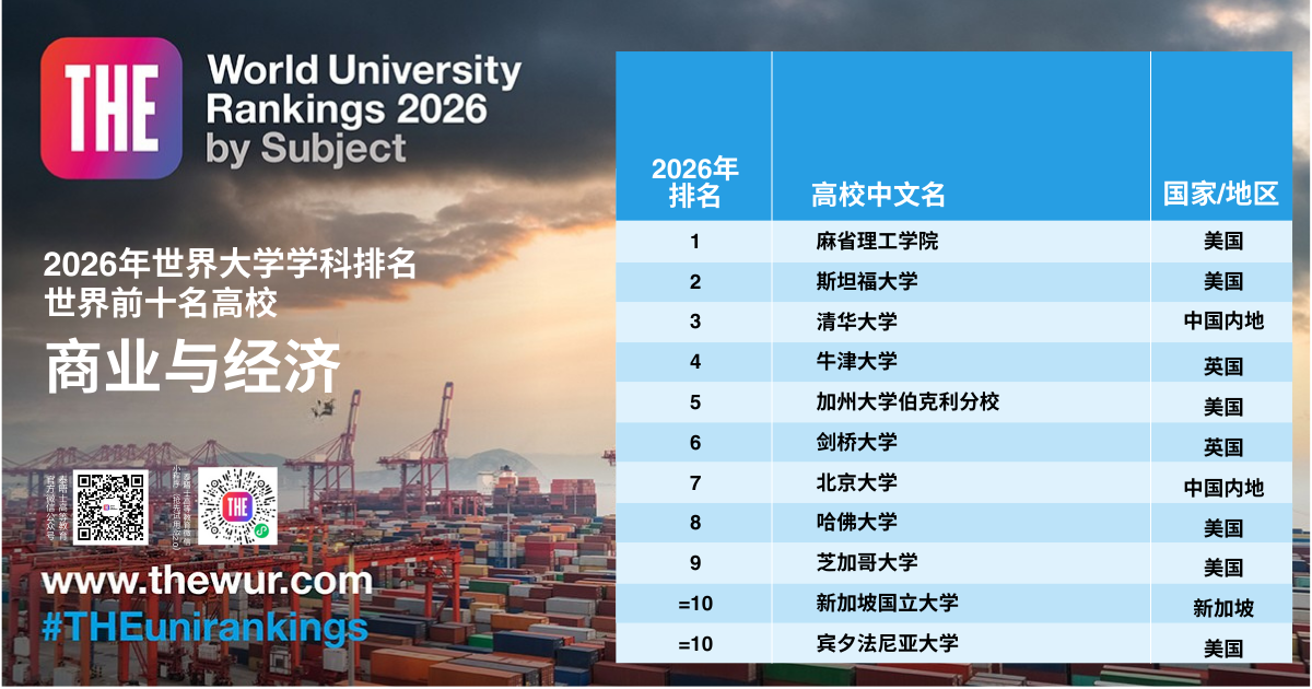 2026 THE世界大学学科排名 2026 THE世界大学学科排名