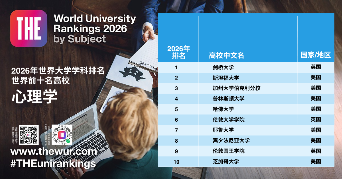 2026 THE世界大学学科排名 2026 THE世界大学学科排名
