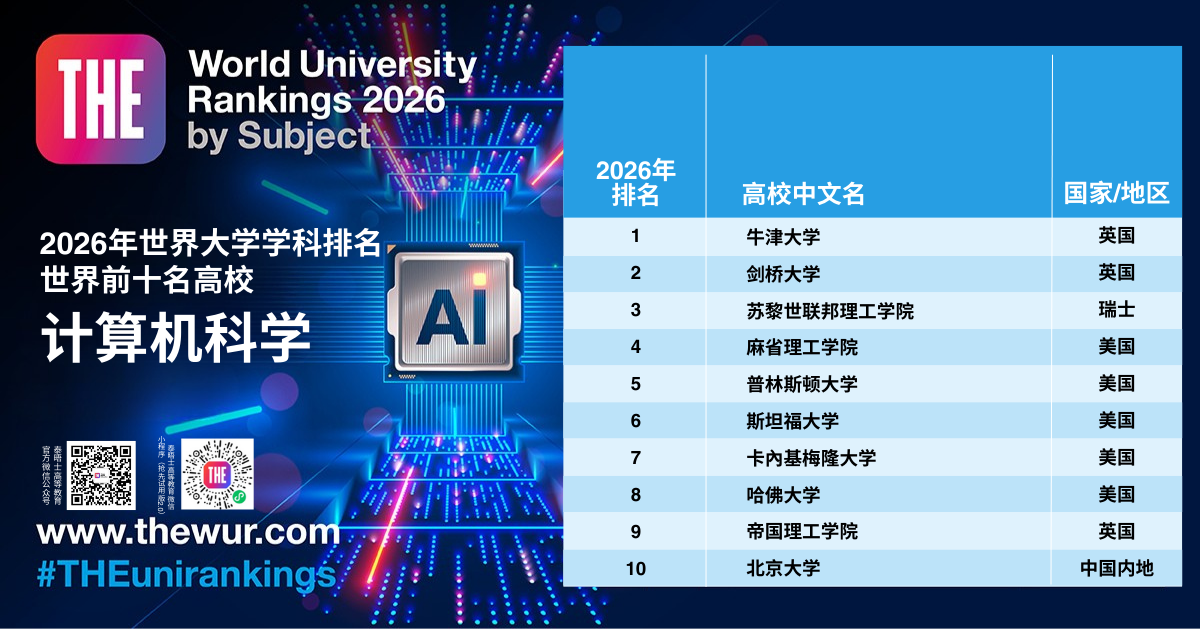 2026 THE世界大学学科排名 2026 THE世界大学学科排名