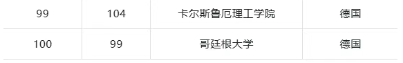 2026THE全球国际化大学排名 2026THE全球国际化大学排名