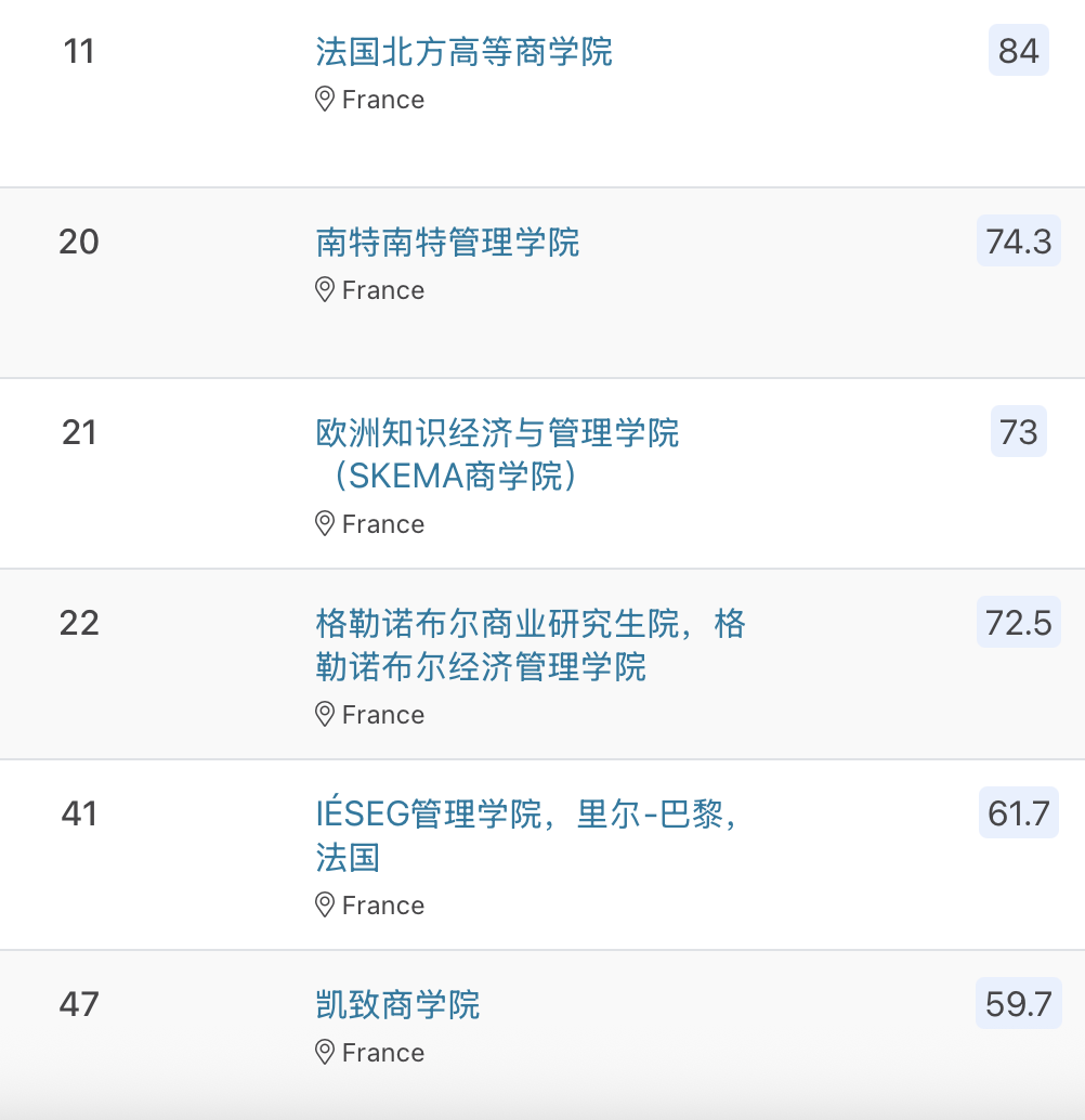 QS市场营销硕士排名 QS市场营销硕士排名