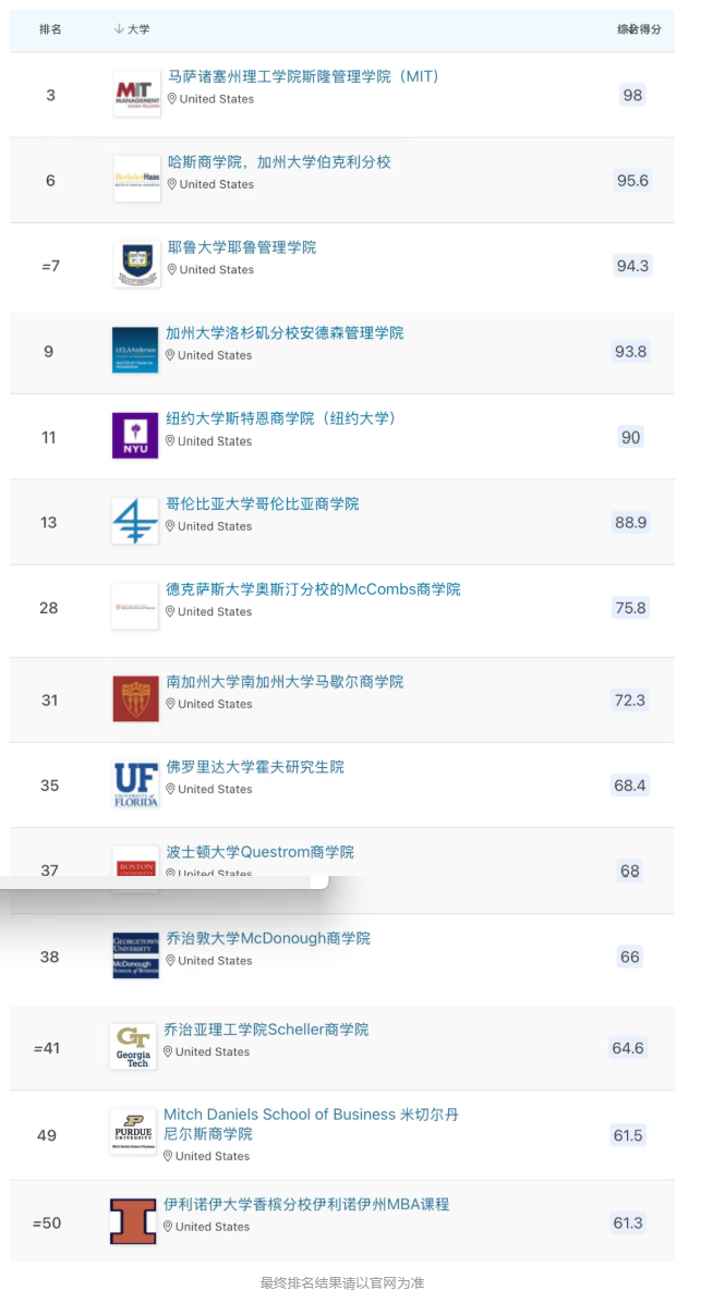 QS金融硕士排名 QS金融硕士排名
