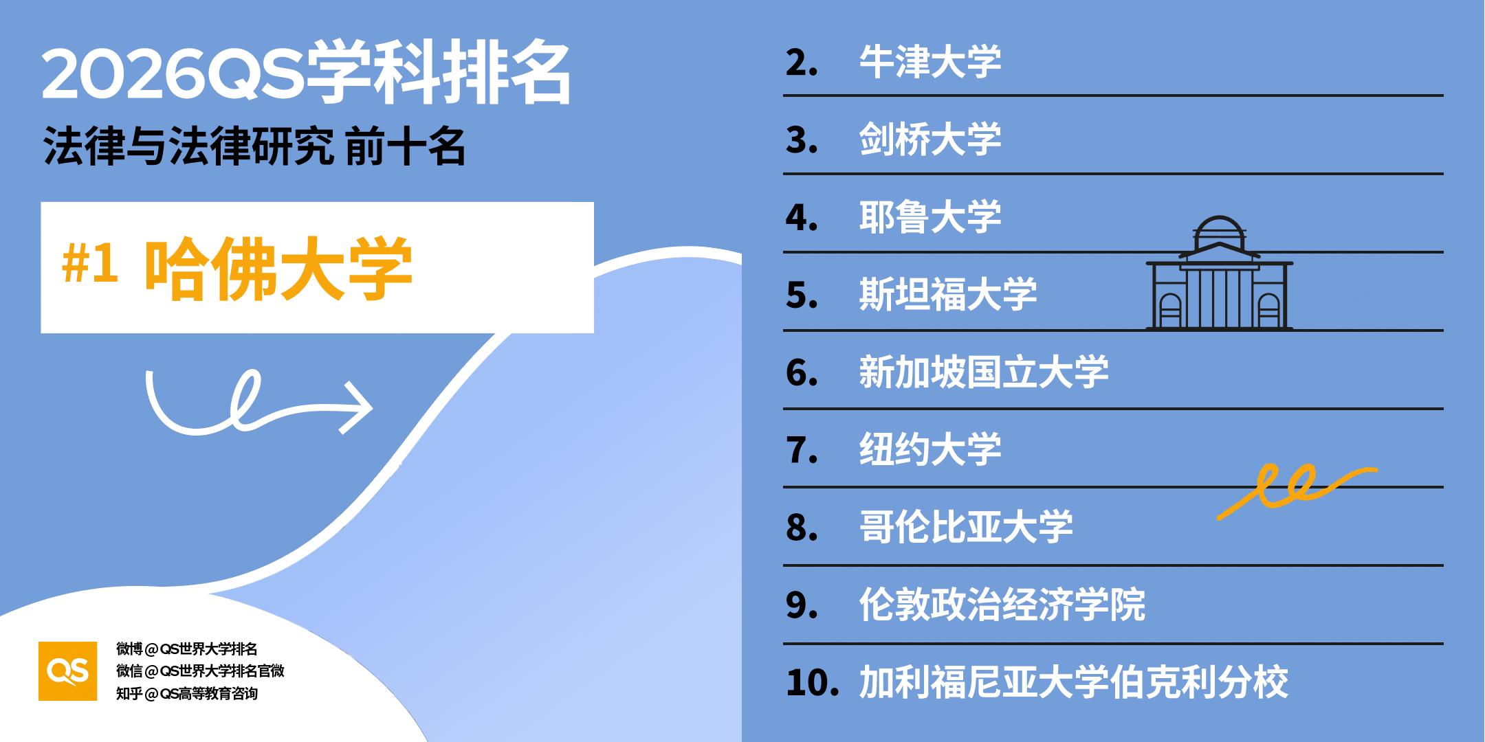 QS学科排名|法律与法律研究 QS学科排名|法律与法律研究