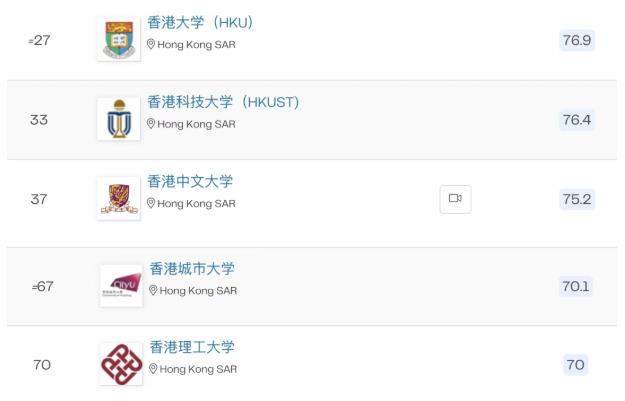 QS计算机科学与信息系统学科排名