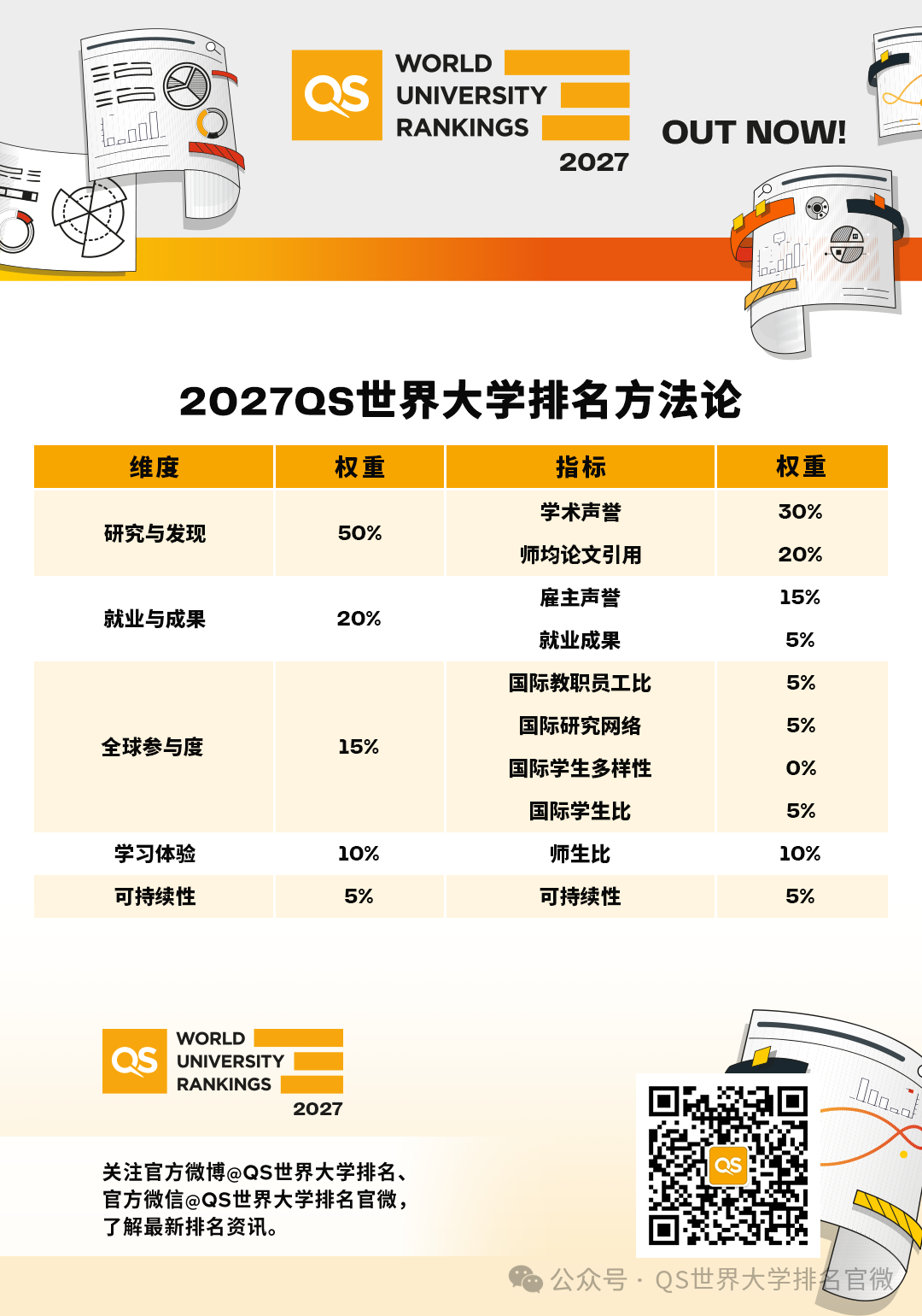 QS排名 QS排名