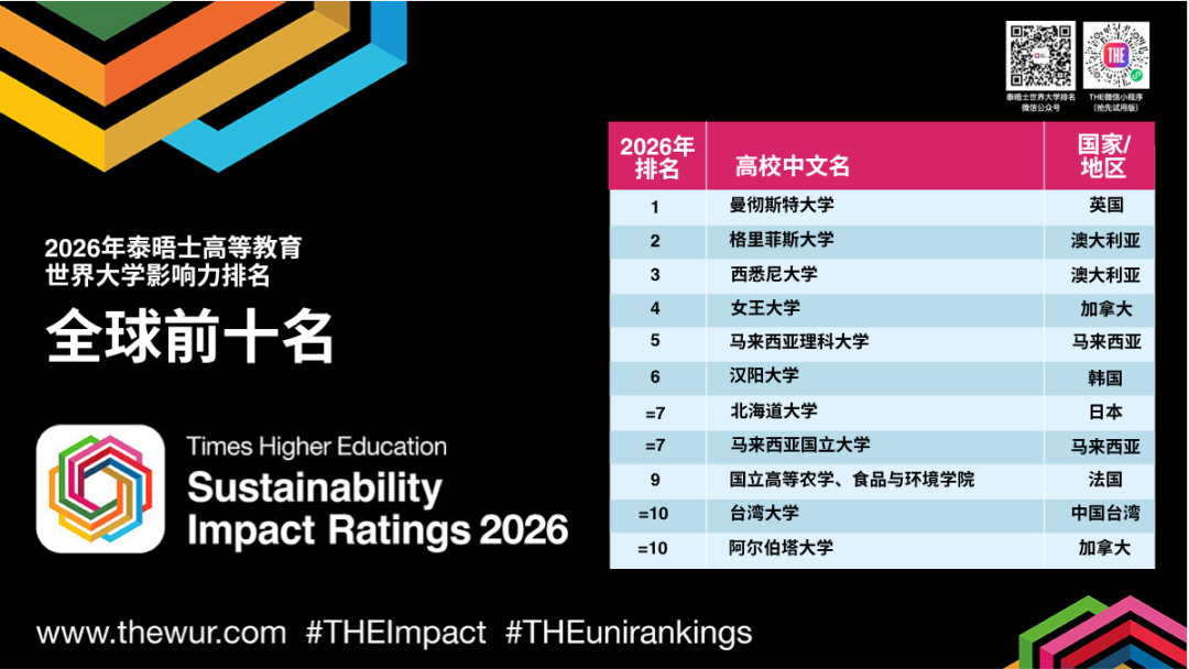 2026 THE排名 2026 THE排名